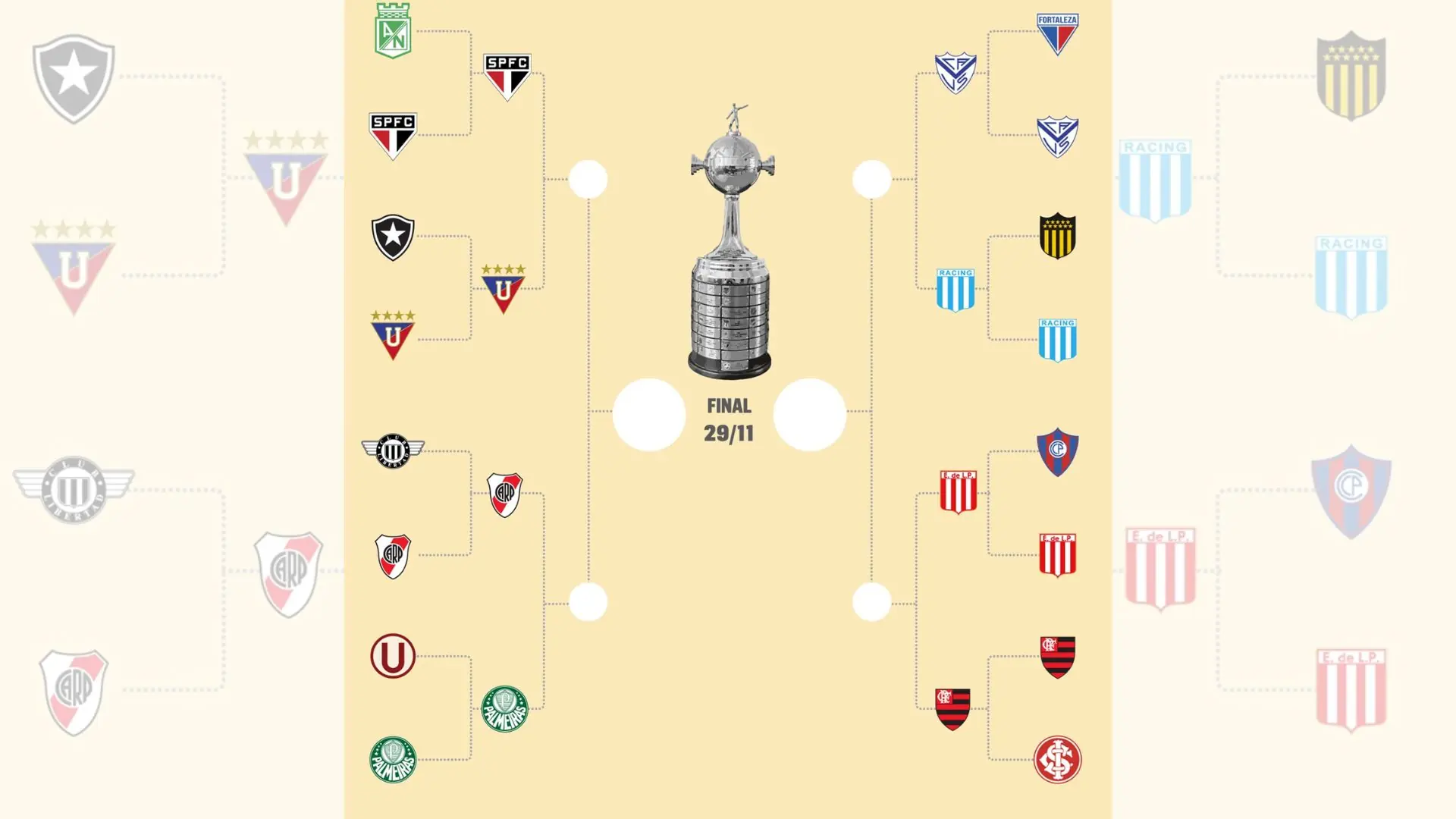 Veja os confrontos das quartas de final da Libertadores 2025 (Reprodução)